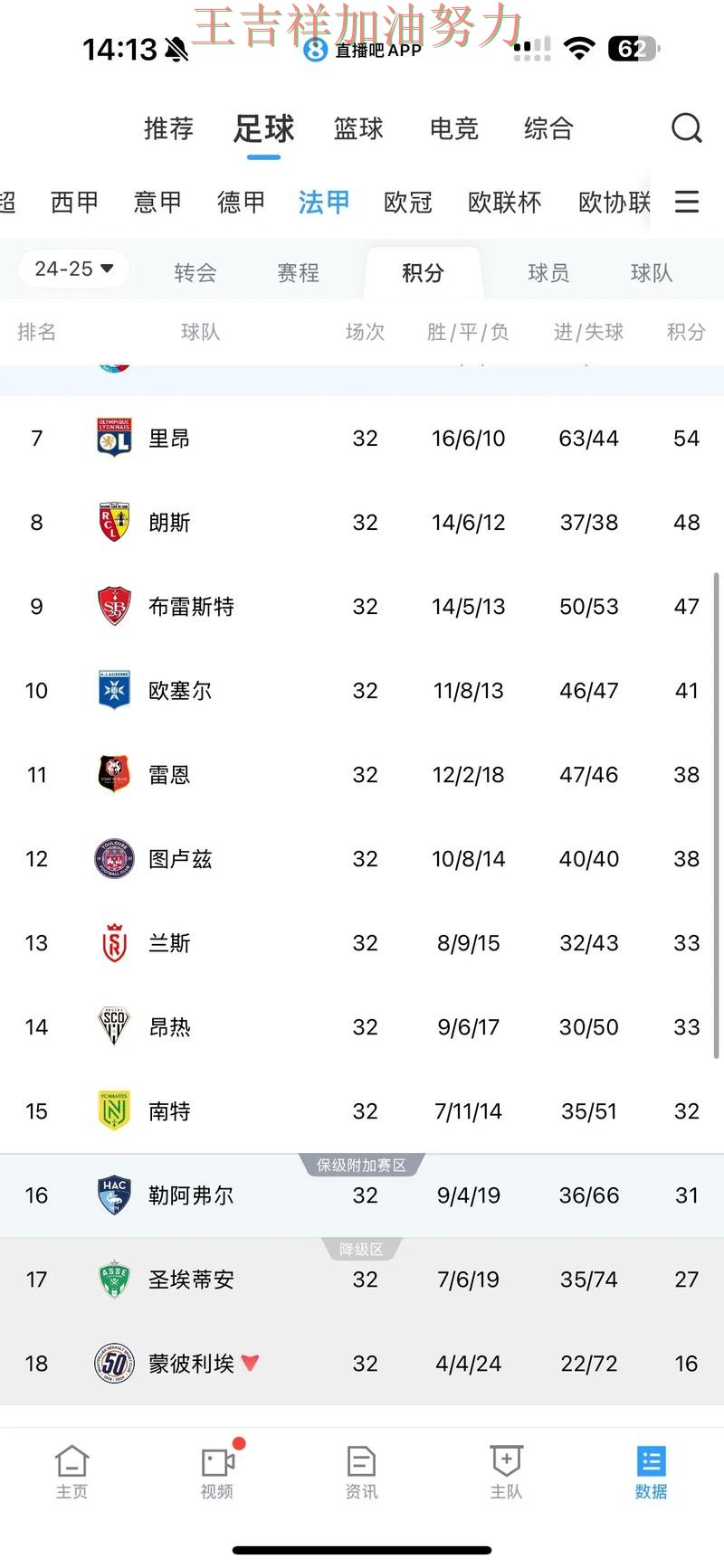 法甲积分榜解读：中国男篮强强对话中笑到最后