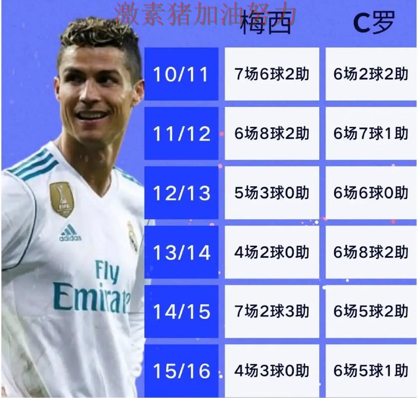 C罗与梅西赛后评价形成鲜明反差