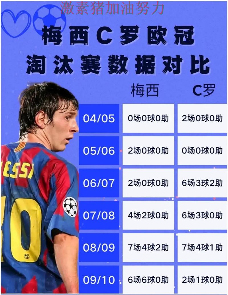 C罗与梅西赛后评价形成鲜明反差