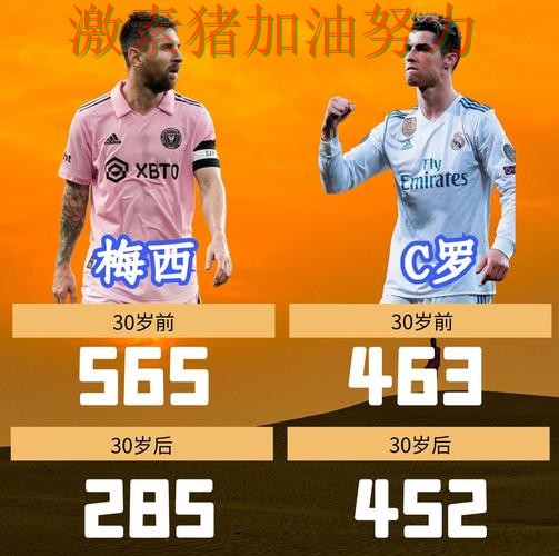 C罗与梅西赛后评价形成鲜明反差
